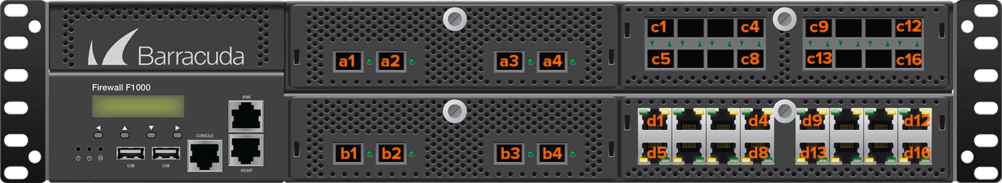 Barracuda CloudGen Firewall F1000CFE